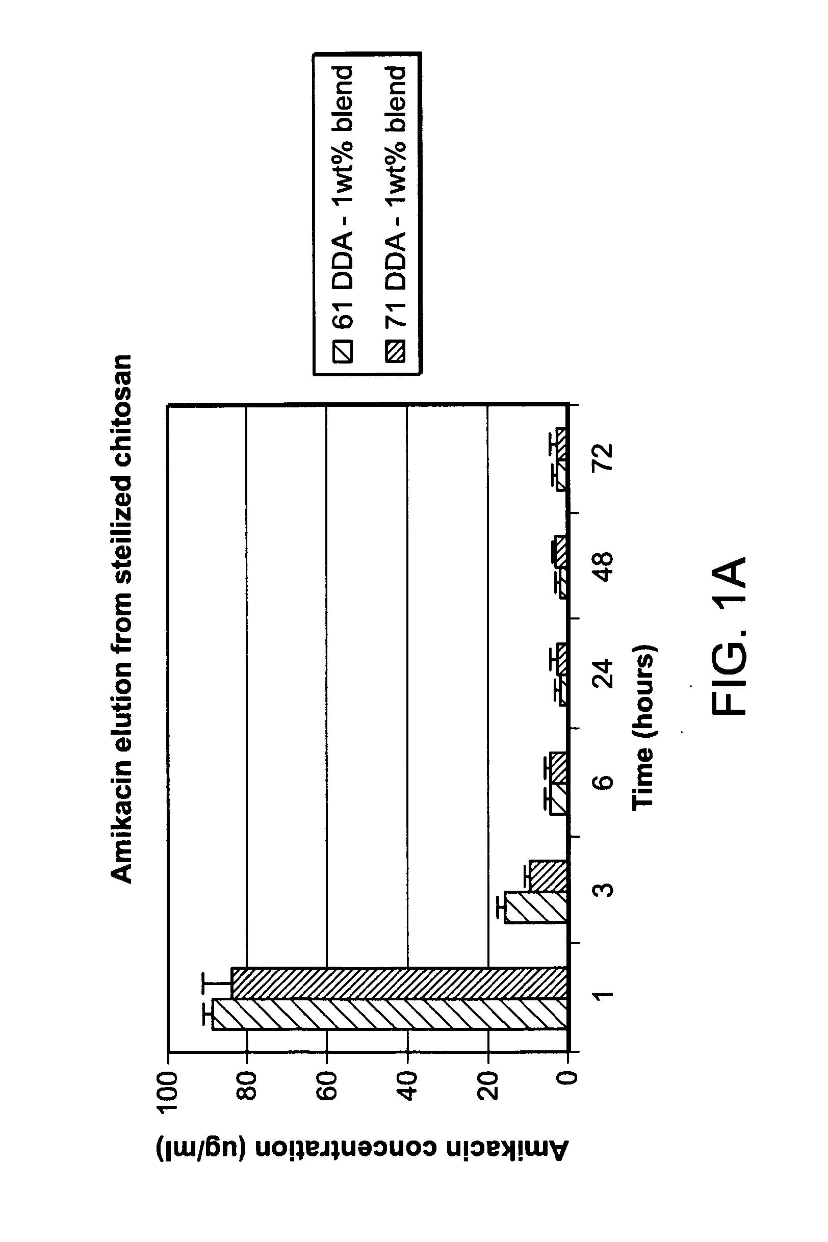 Compositions and methods for delivering an agent to a wound