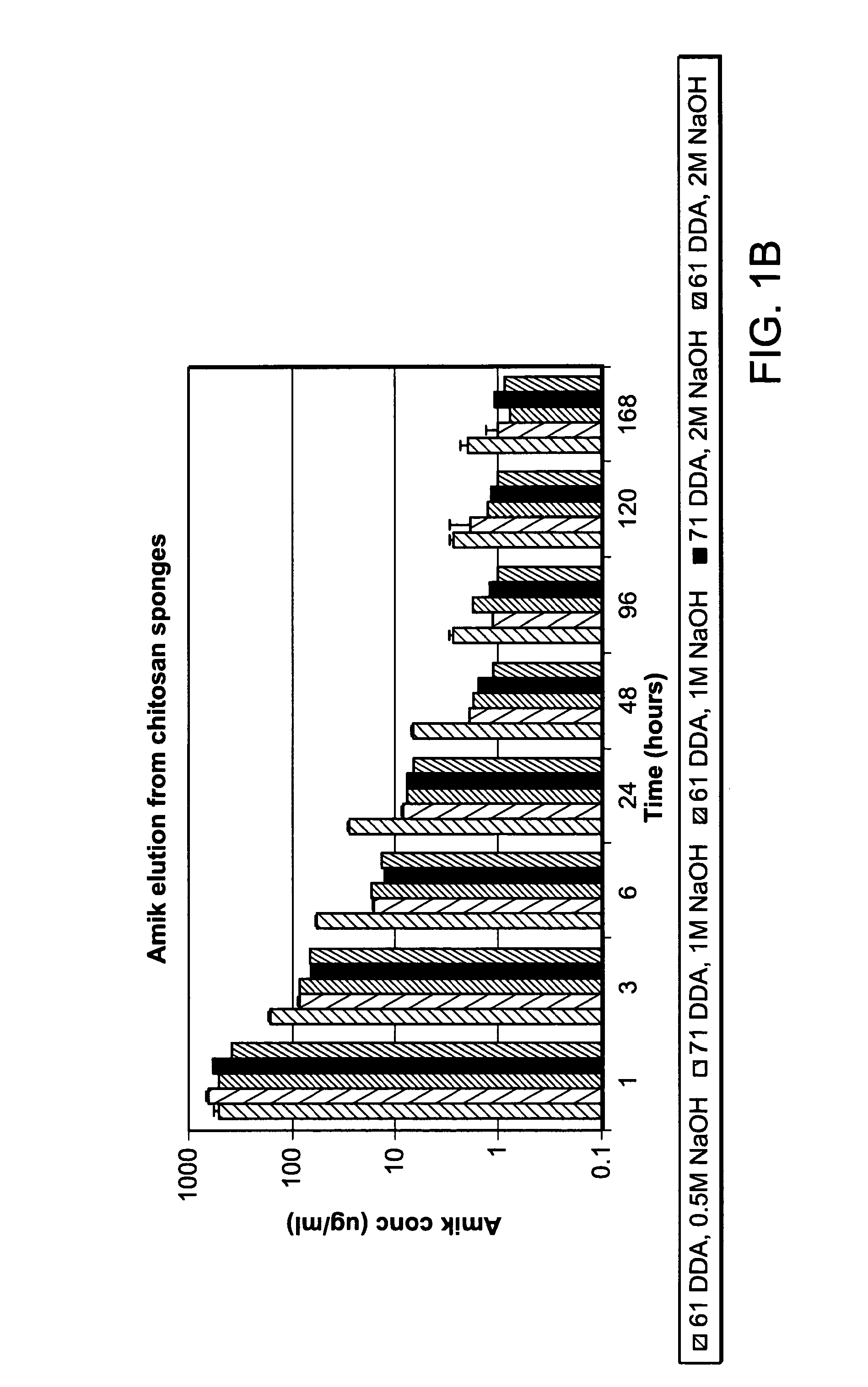 Compositions and methods for delivering an agent to a wound