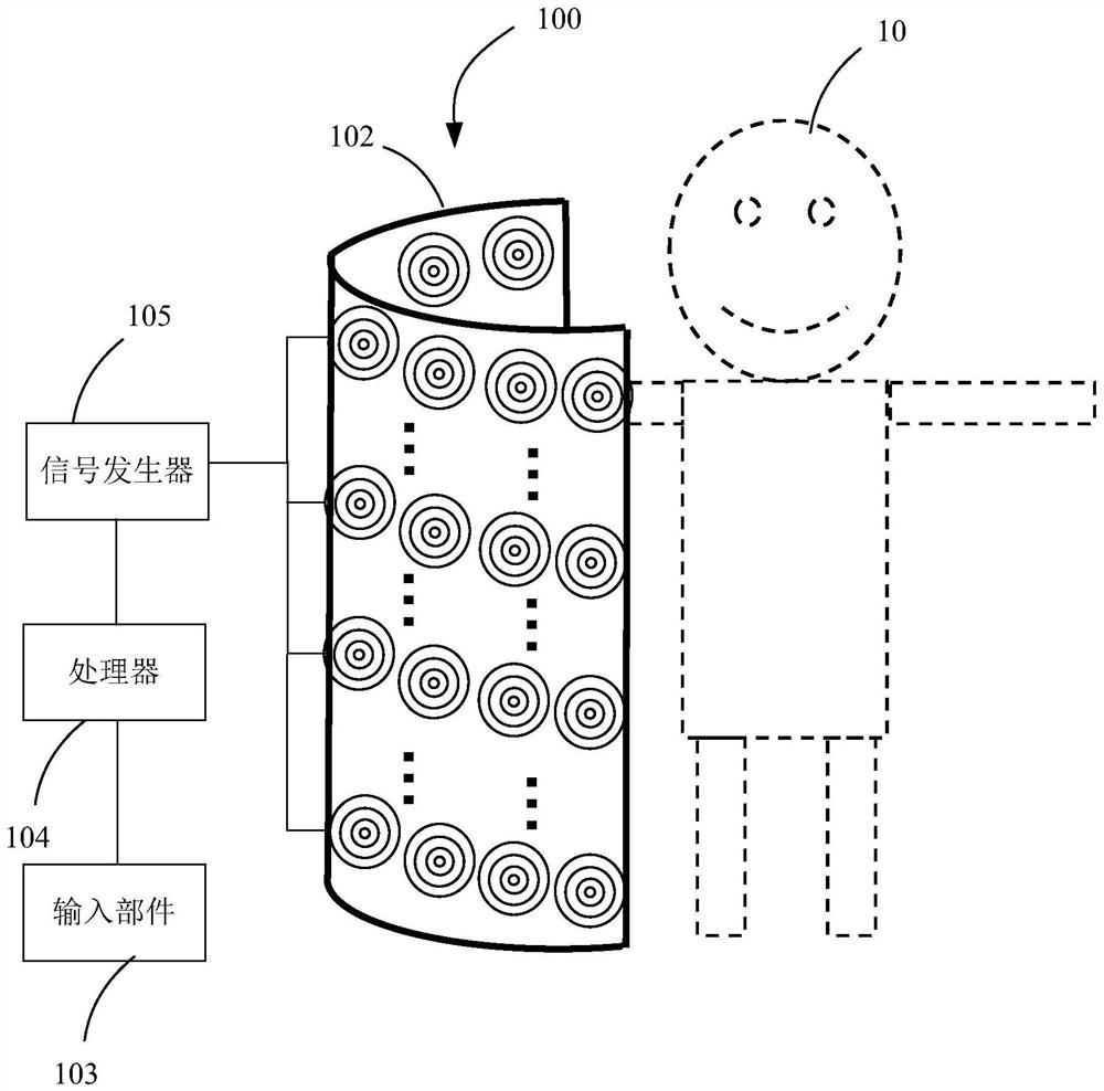 Magnetic field treatment device