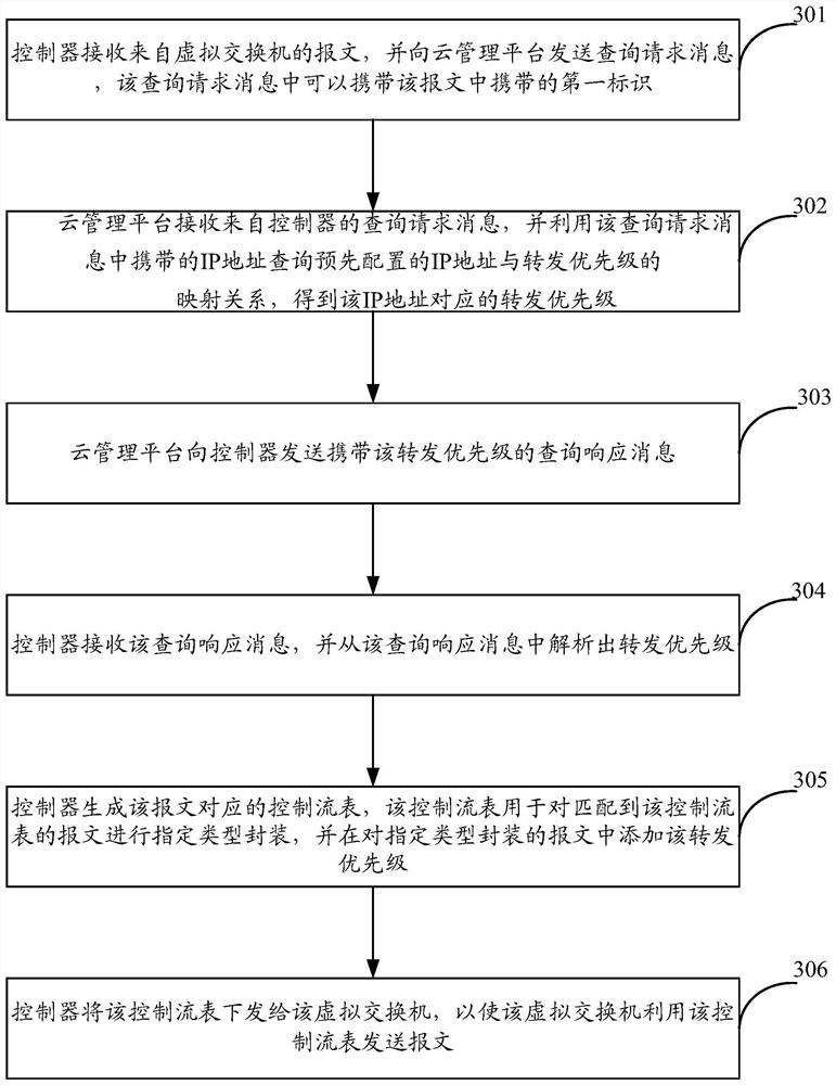 A message transmission method and device