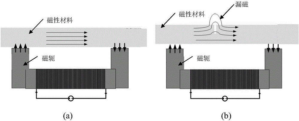 Magneto-optic image enhancement method based on optical flow algorithm