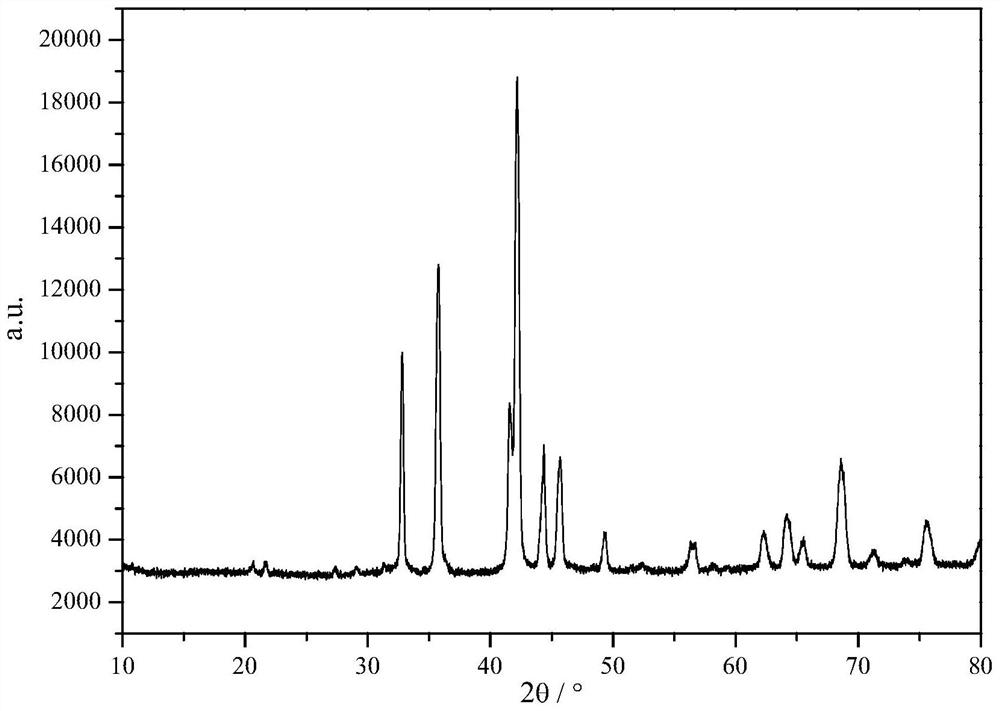 single phase puni  <sub>3</sub> The preparation method of type superlattice la-y-ni system hydrogen storage alloy