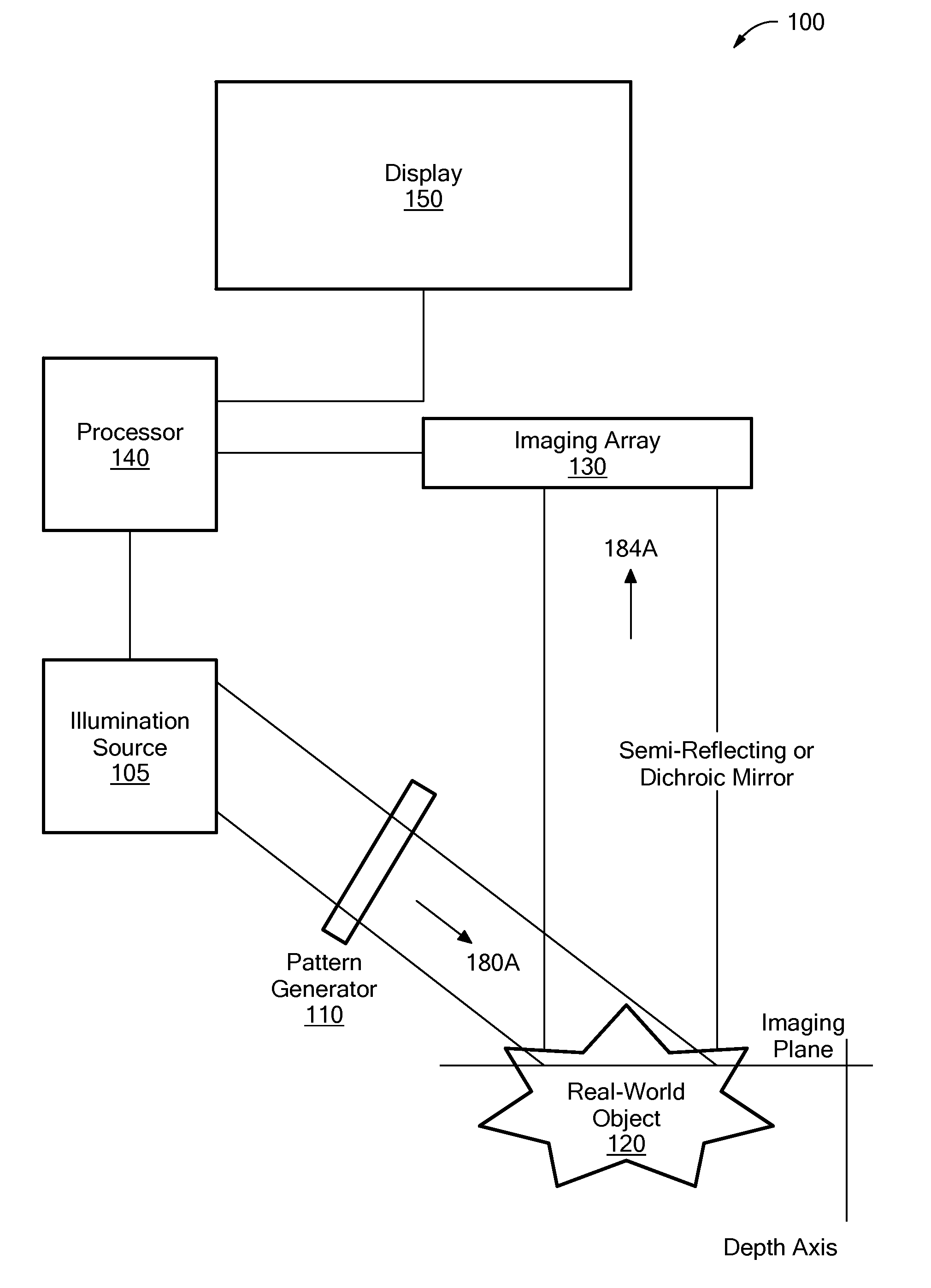 System and method for producing an optically sectioned image using both structured and uniform illumination