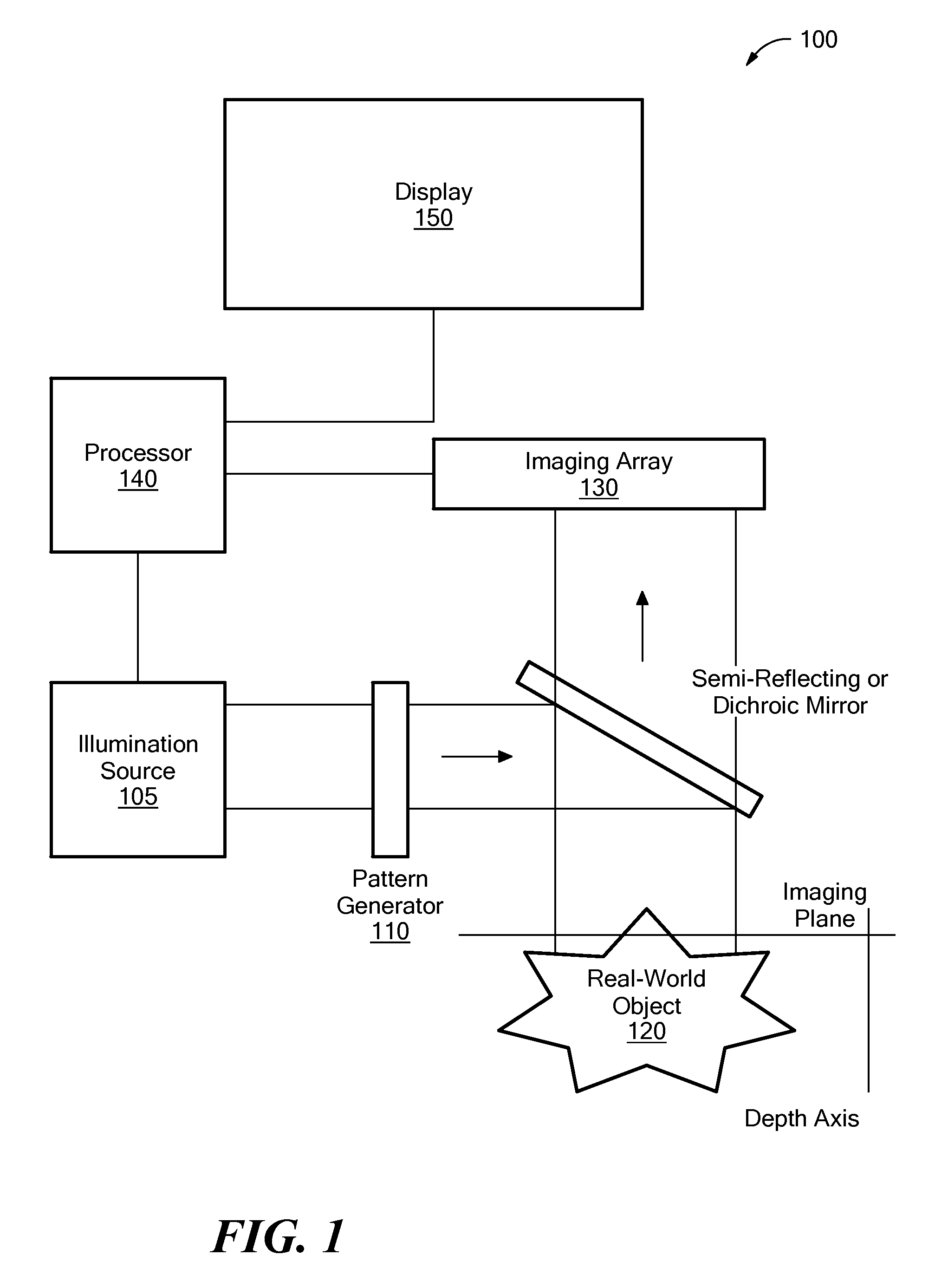 System and method for producing an optically sectioned image using both structured and uniform illumination