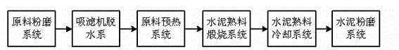 Improvement method for 28d strength of clinker