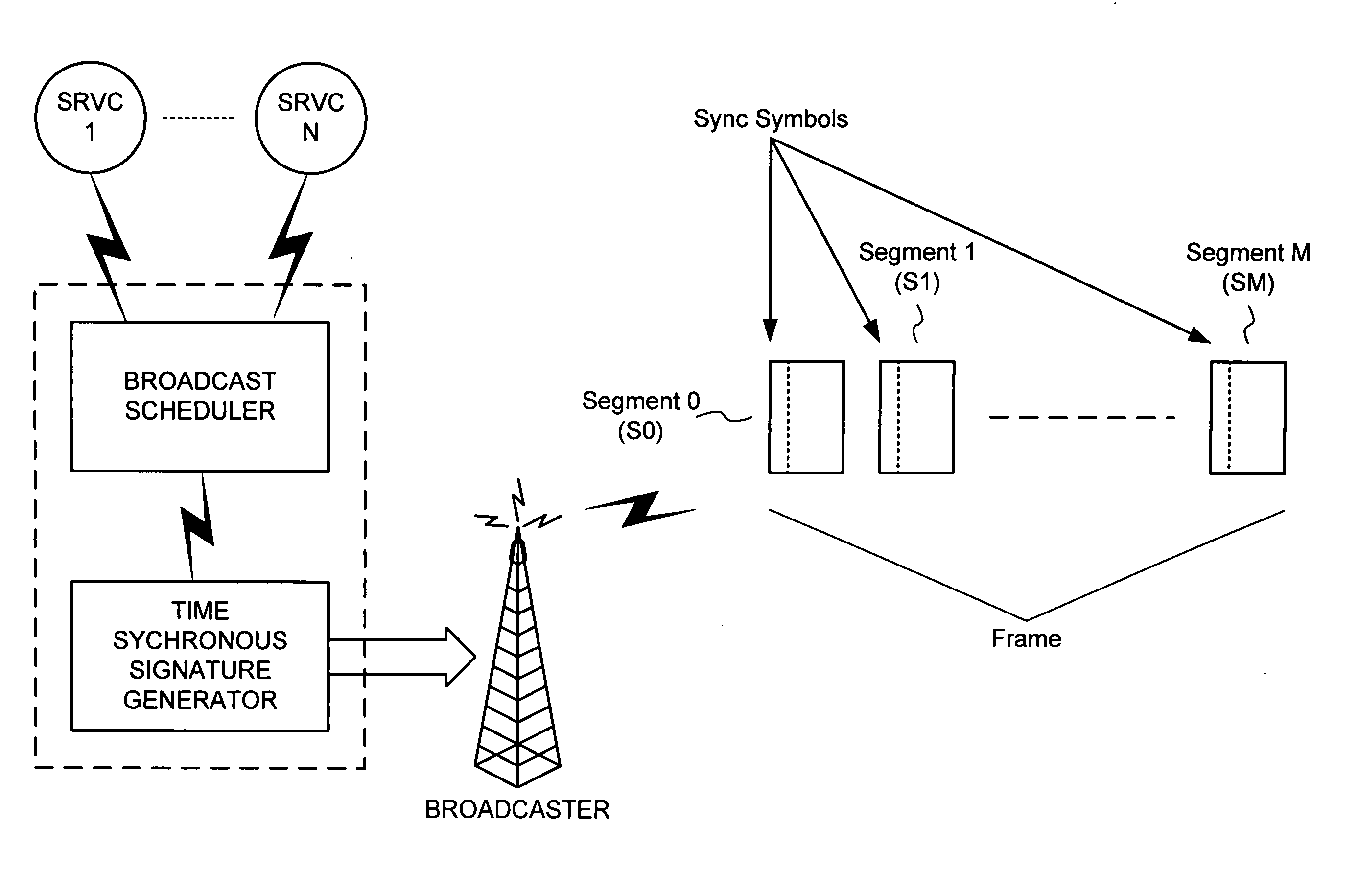 Cheap signatures for synchronous broadcast communication