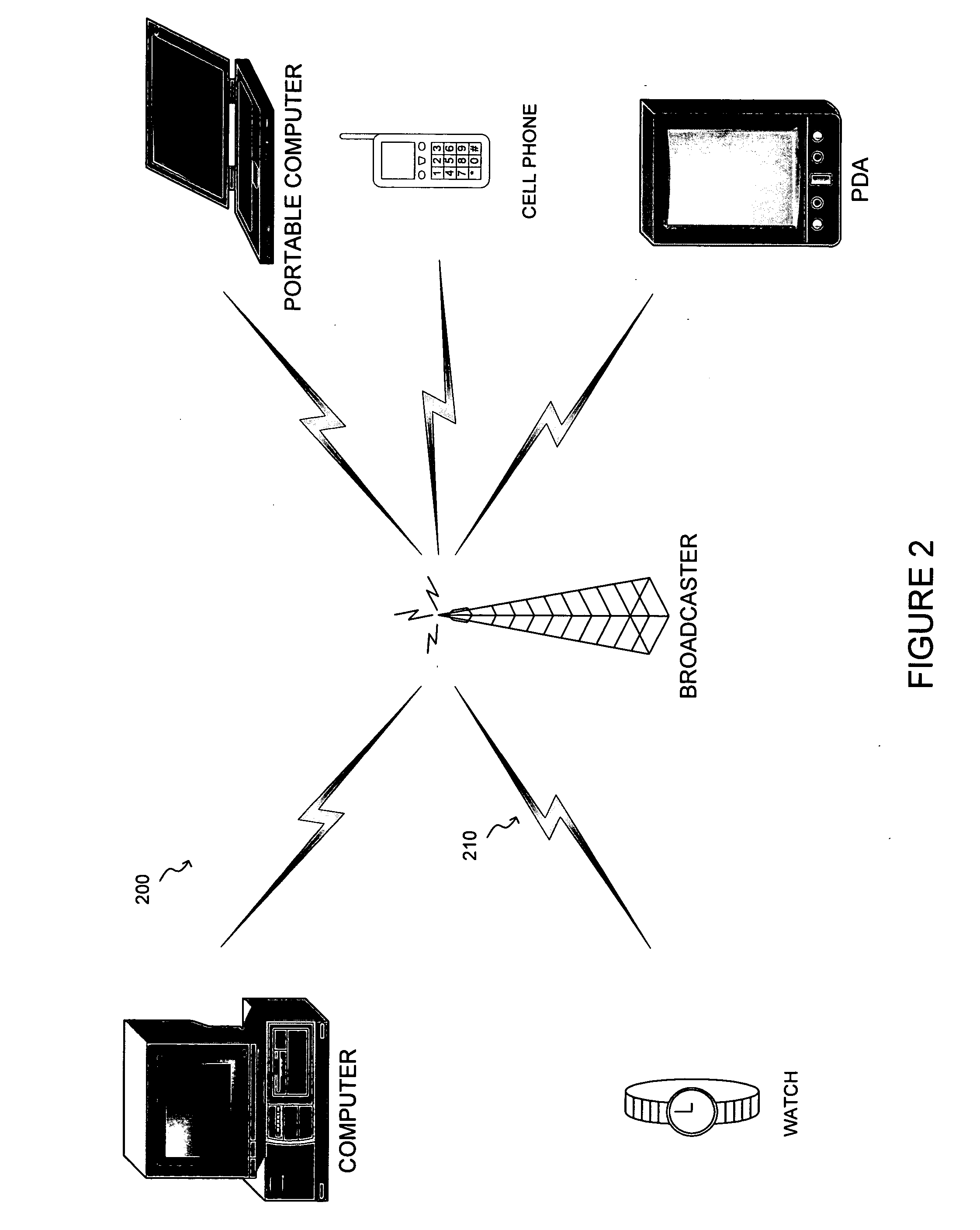 Cheap signatures for synchronous broadcast communication