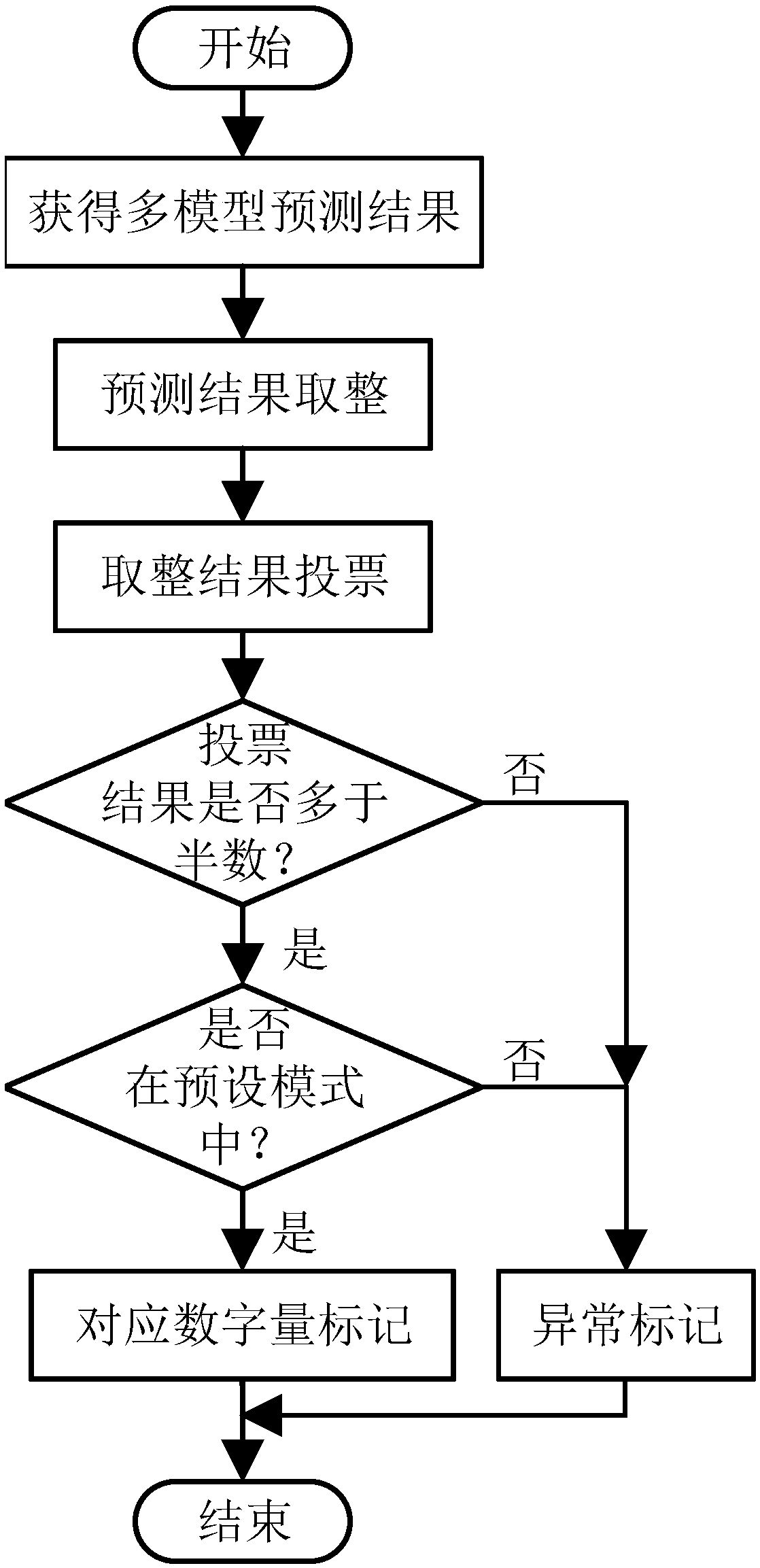 Multidimensional telemetry data intelligent interpretation method based on corrected ELM prediction model