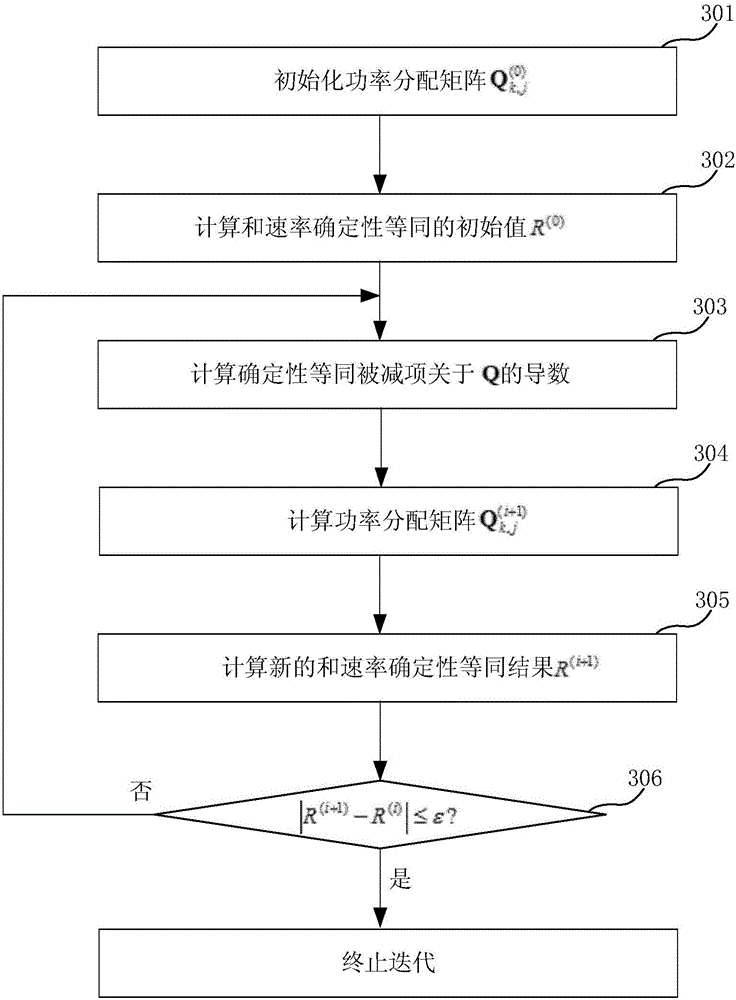 Multi-cell BDMA (beam division multiple access) transmission power allocation method