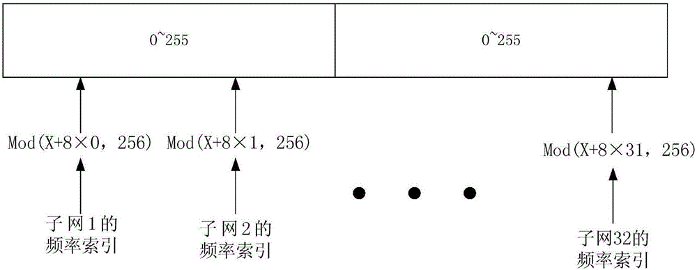 Self-adaptive frequency-selection communication method based on multi-frequency-hopping radio network in VHF frequency band