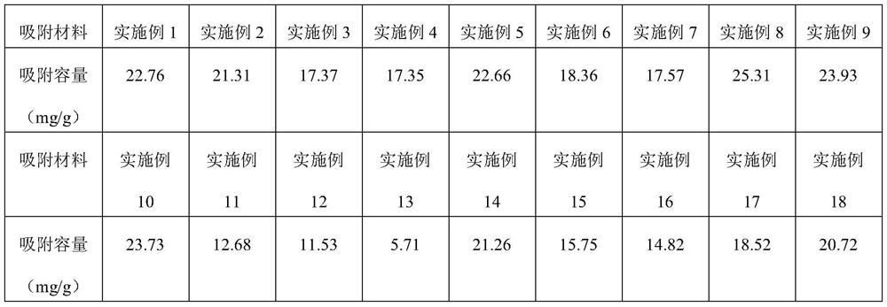 A kind of preparation method of chitosan phosphorus removal material and chitosan phosphorus removal material