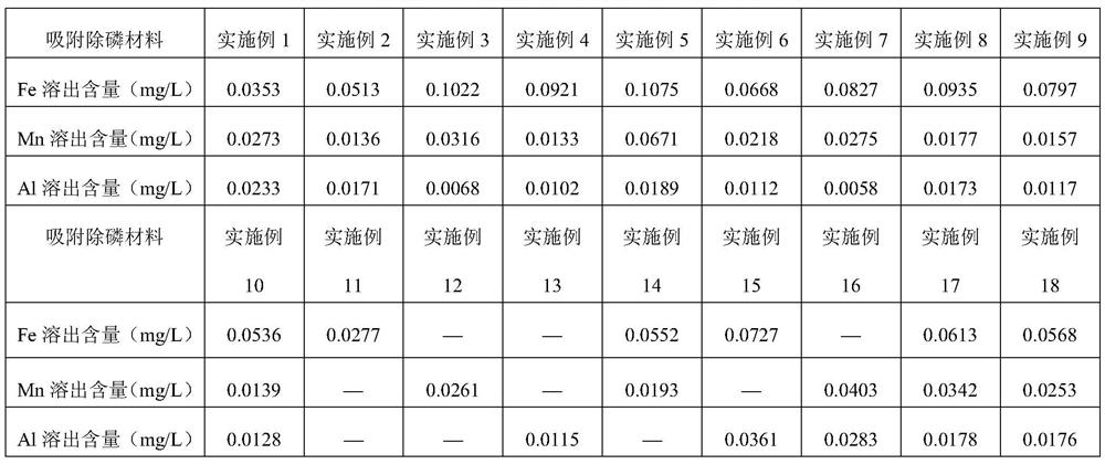 A kind of preparation method of chitosan phosphorus removal material and chitosan phosphorus removal material