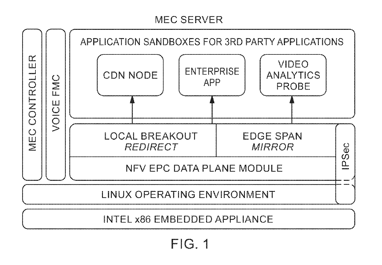 Platform for computing at the mobile edge