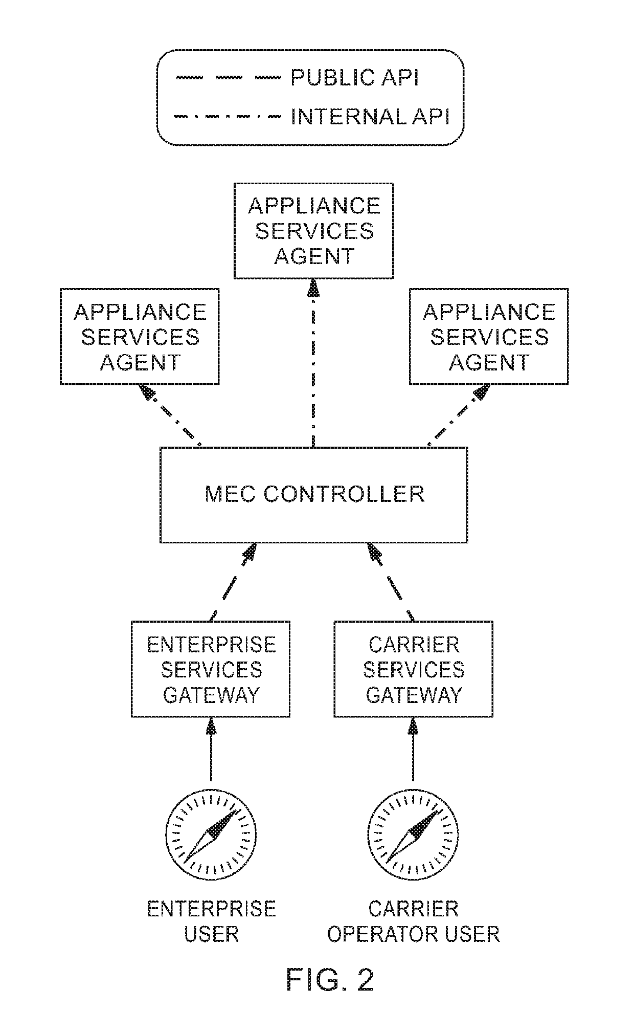 Platform for computing at the mobile edge