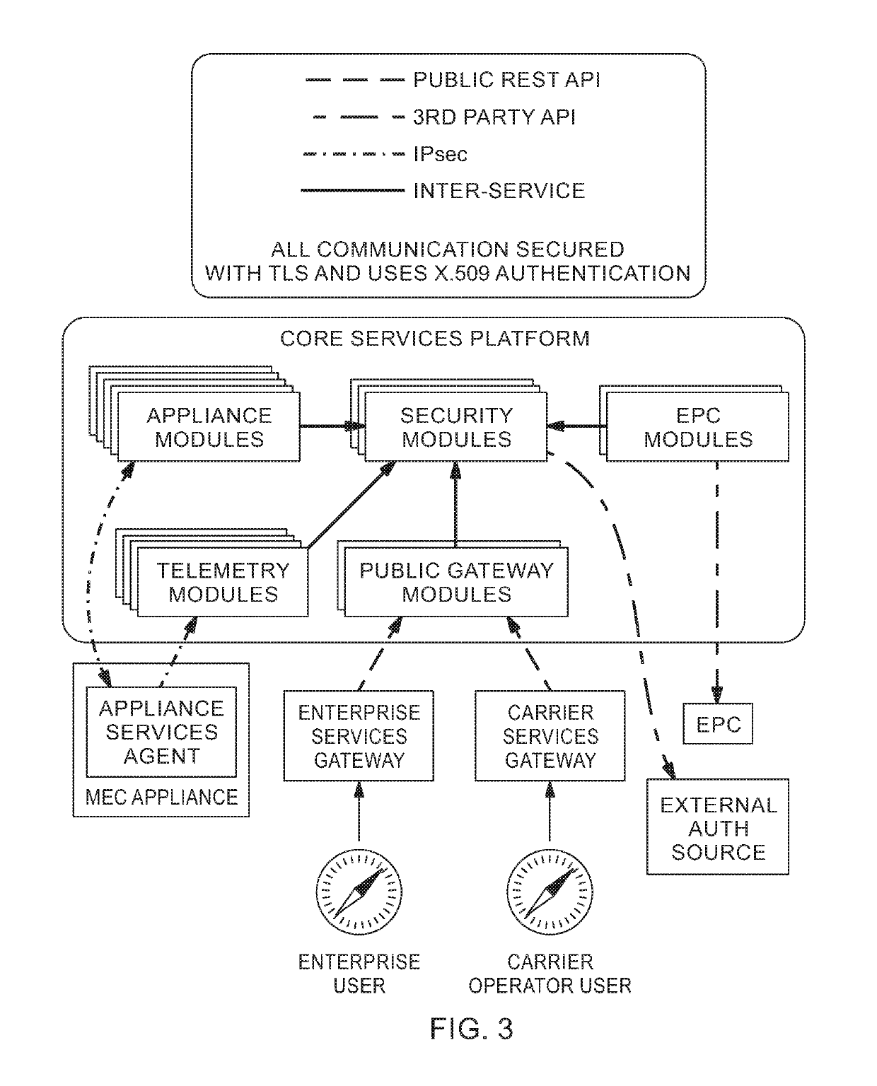 Platform for computing at the mobile edge