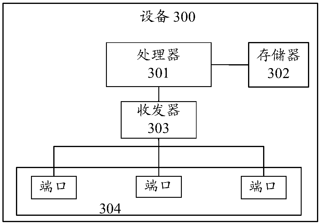 Resource operation method and device