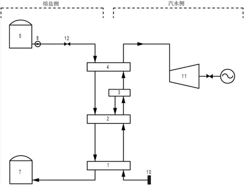 Full-load molten salt steam generating system and control method thereof