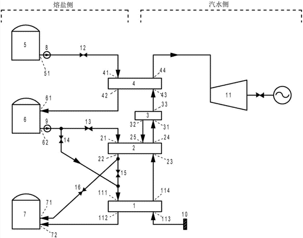 Full-load molten salt steam generating system and control method thereof