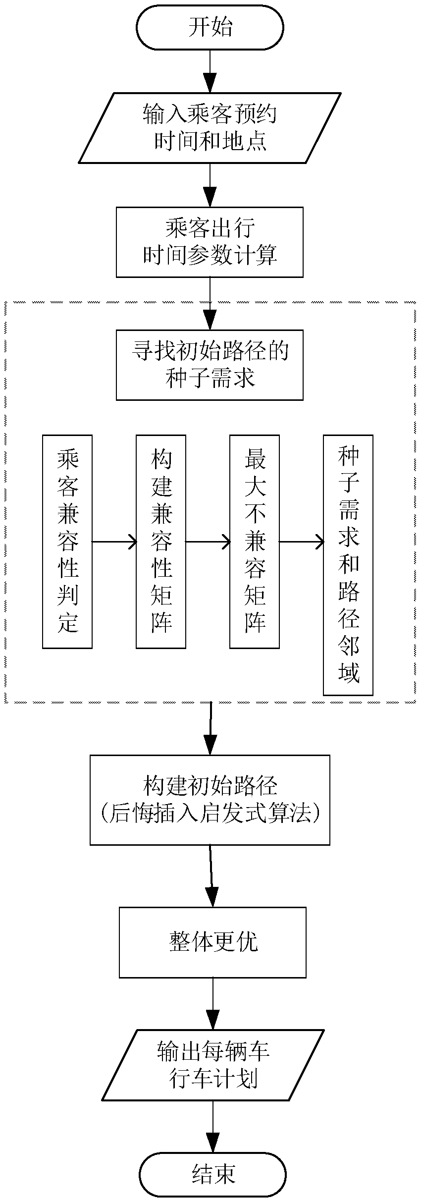 Demand response connection bus path optimization method