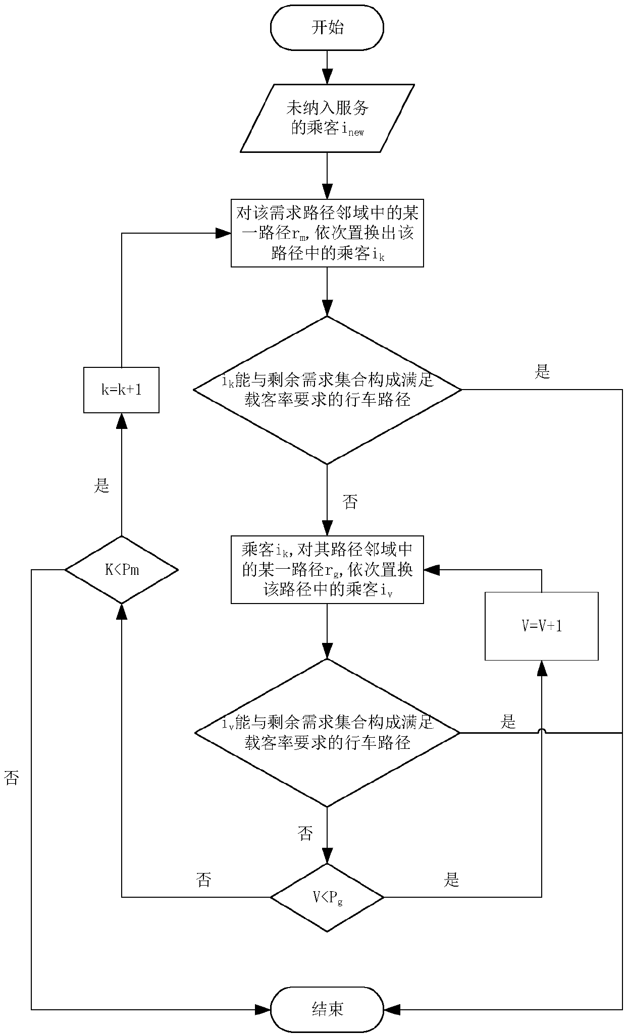 Demand response connection bus path optimization method