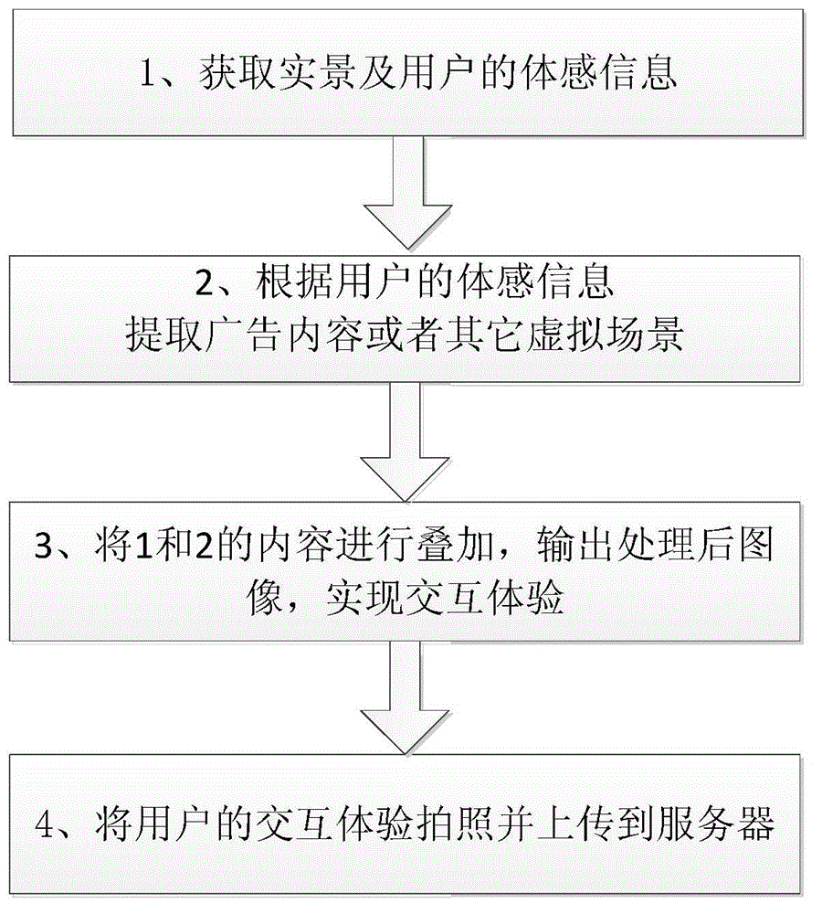 Interactive advertisement system based on motion sensing