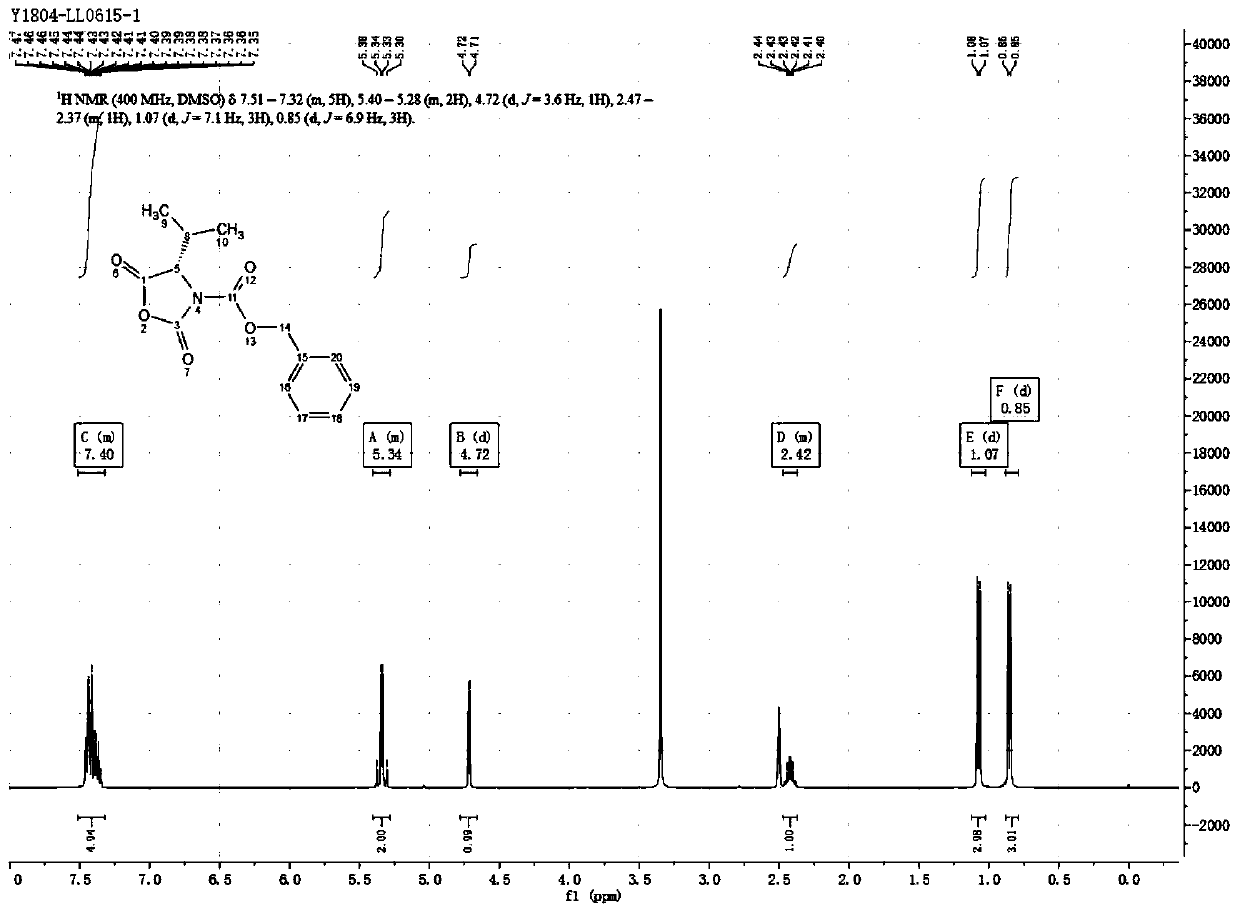 Preparation technology of (S)-3-carbobenzoxy-4-isopropyl-2,5-oxazolidinedione