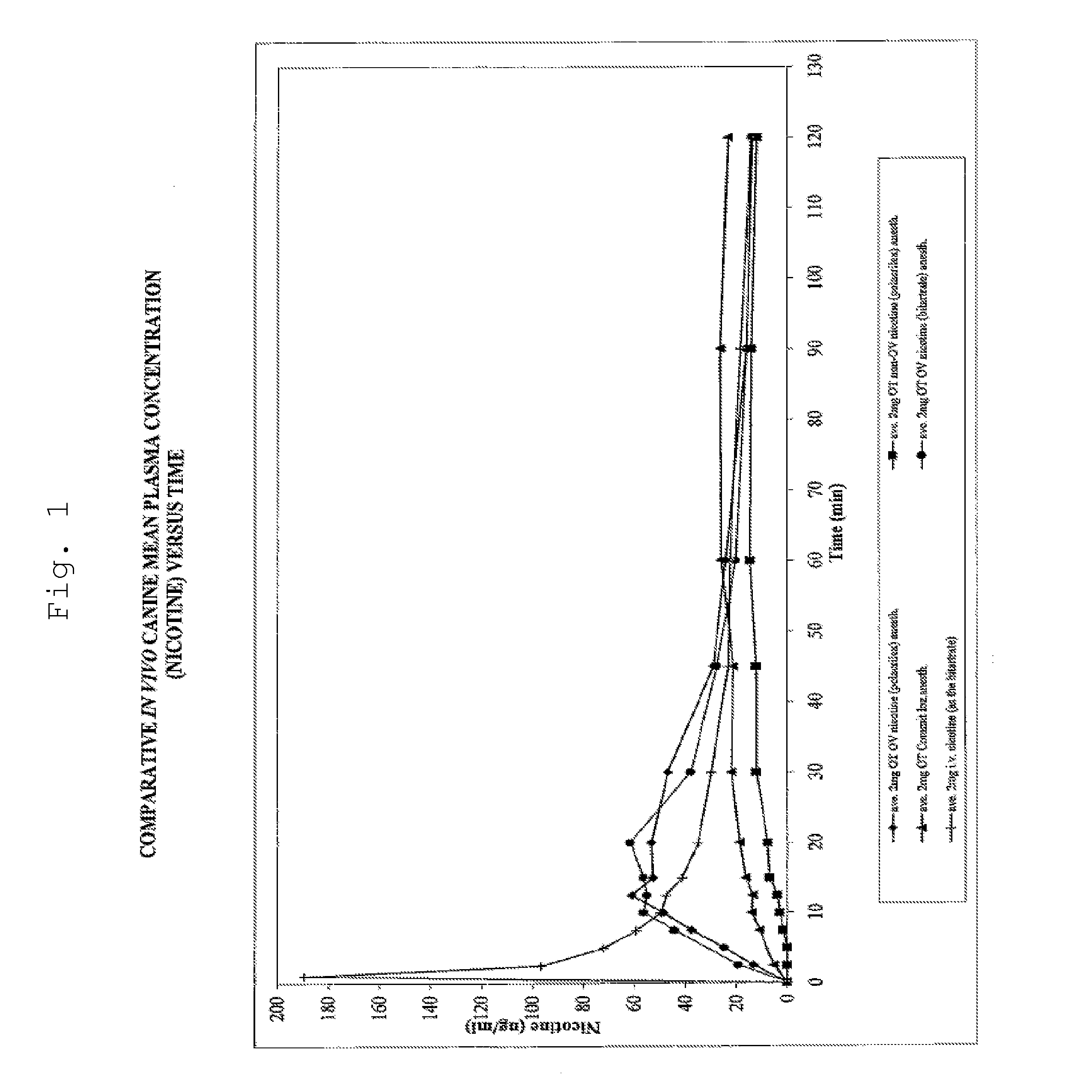 Oral transmucosal nicotine dosage form