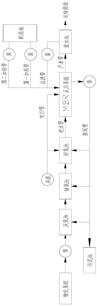 Intelligent sewage treatment system