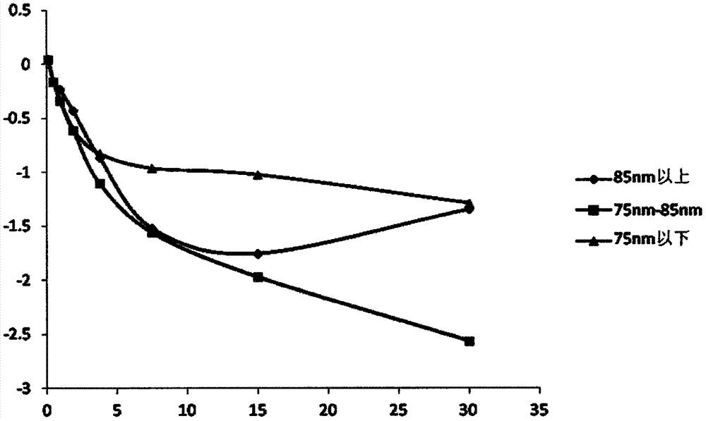 A kind of troponin I detection reagent and preparation method thereof