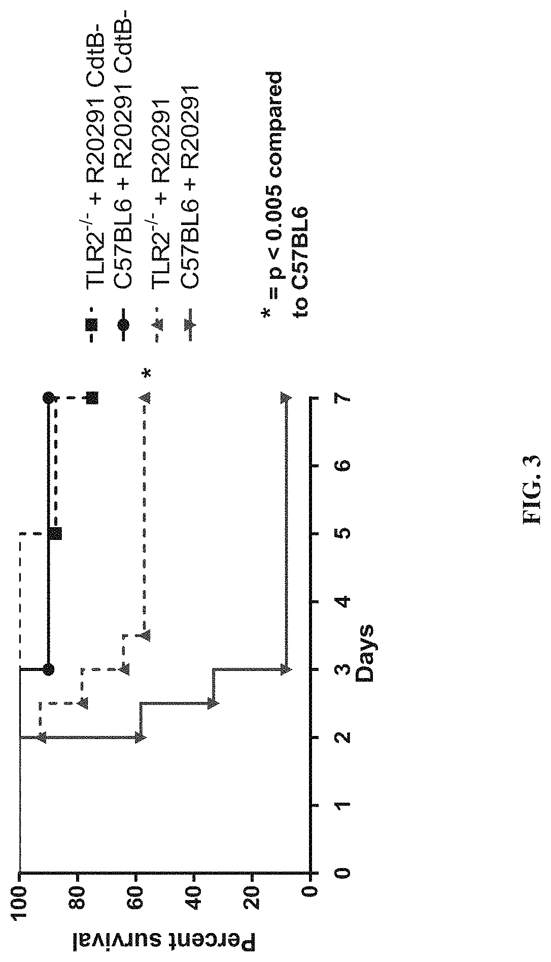 Compositions and methods for treating clostridium difficile infection