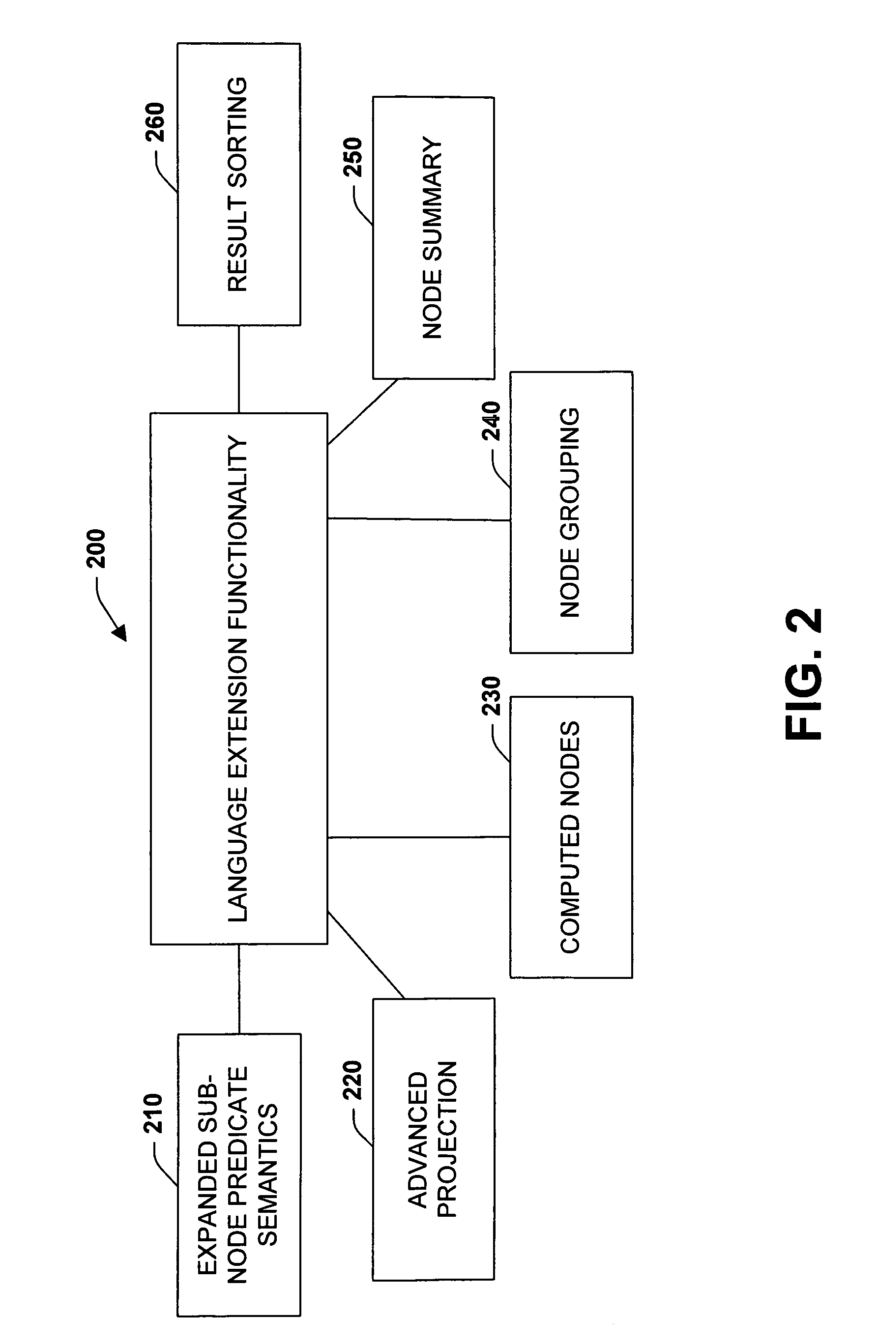 Enhancing node-based query languages to support common relational mapping patterns