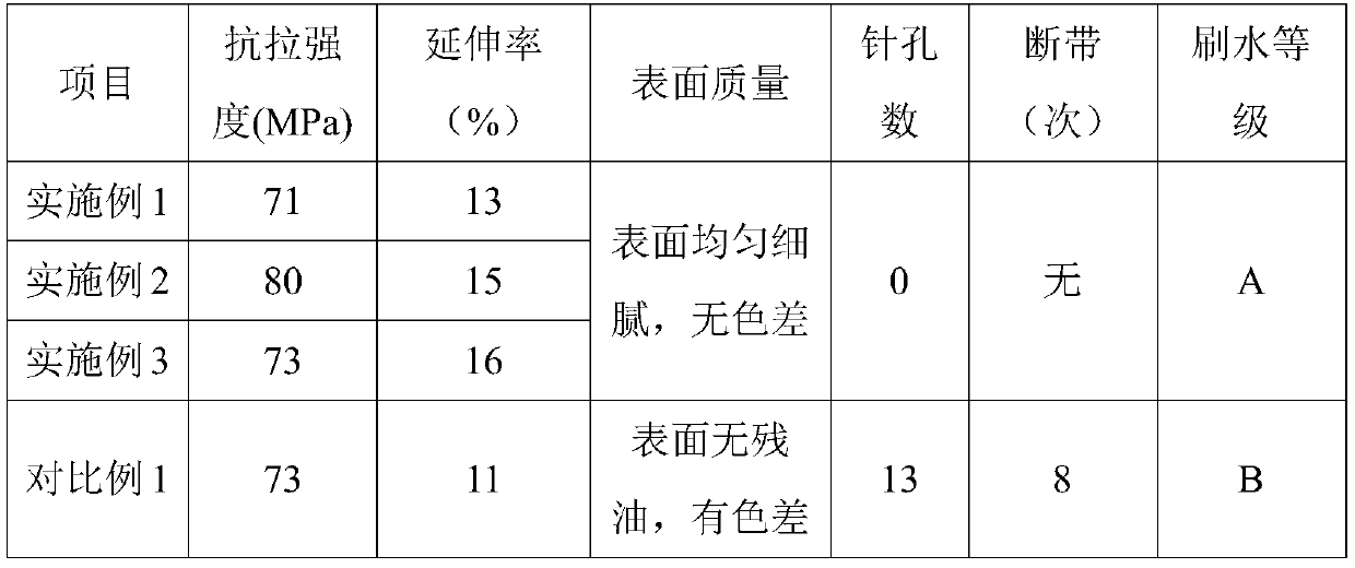 Aluminum foil for electronic tag with low pinholes and high finish degree, and production process thereof