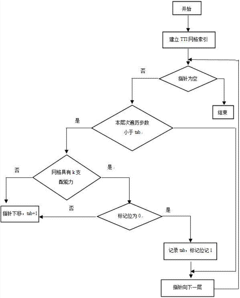 Grid index-based dynamic top-k query method