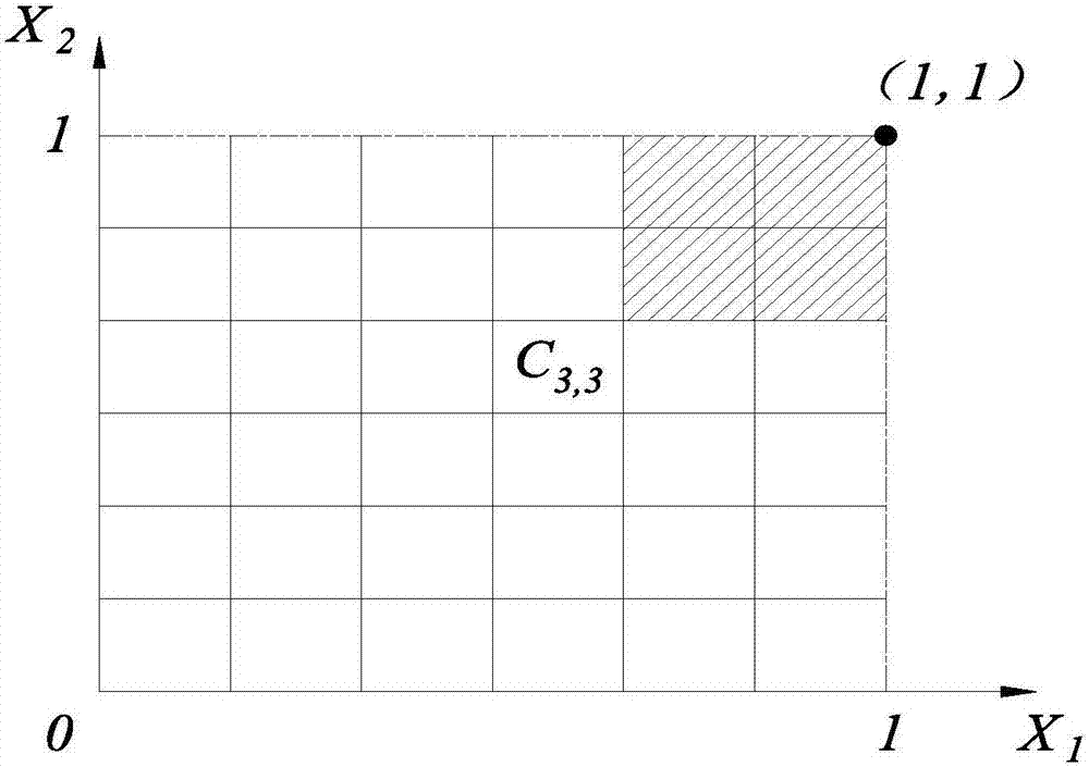 Grid index-based dynamic top-k query method