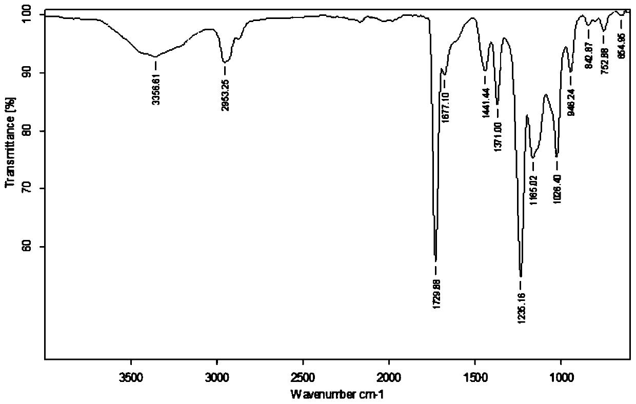 Laser alumite hot stamping back gum and preparation method thereof