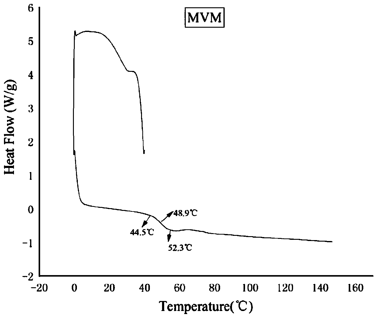 Laser alumite hot stamping back gum and preparation method thereof