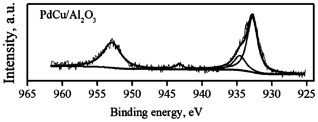 Pdx/Cu monatomic catalyst for selective hydrogenation of C4 and preparation method for Pdx/Cu monatomic catalyst