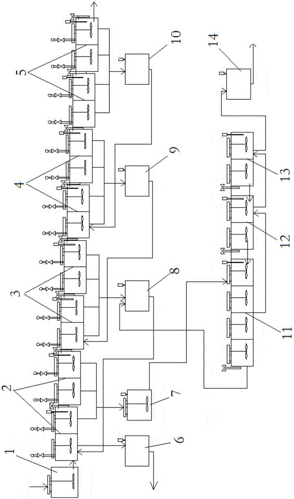 Mixed concentration grade control system and control method