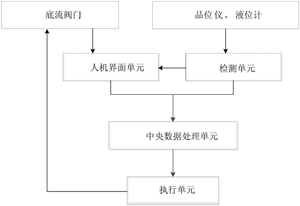 Mixed concentration grade control system and control method