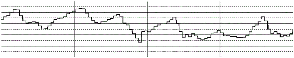 Mixed concentration grade control system and control method