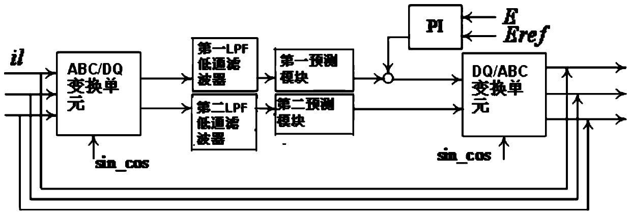 Load prediction current calculation device for power quality controller and method thereof