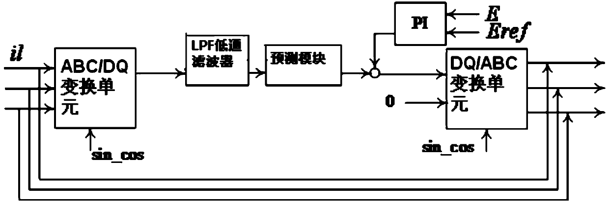 Load prediction current calculation device for power quality controller and method thereof