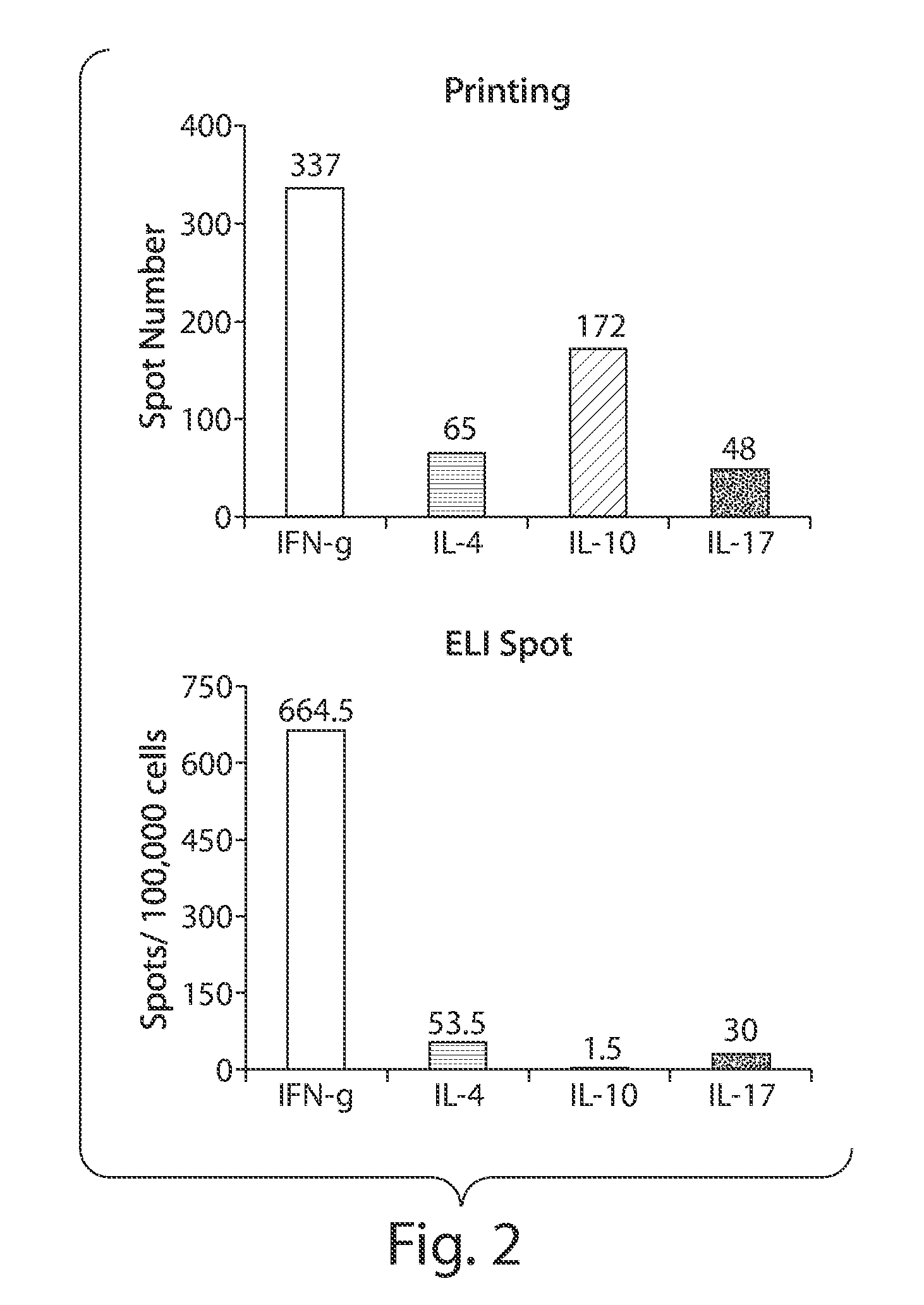 Method For Diagnosing Allergic Reactions