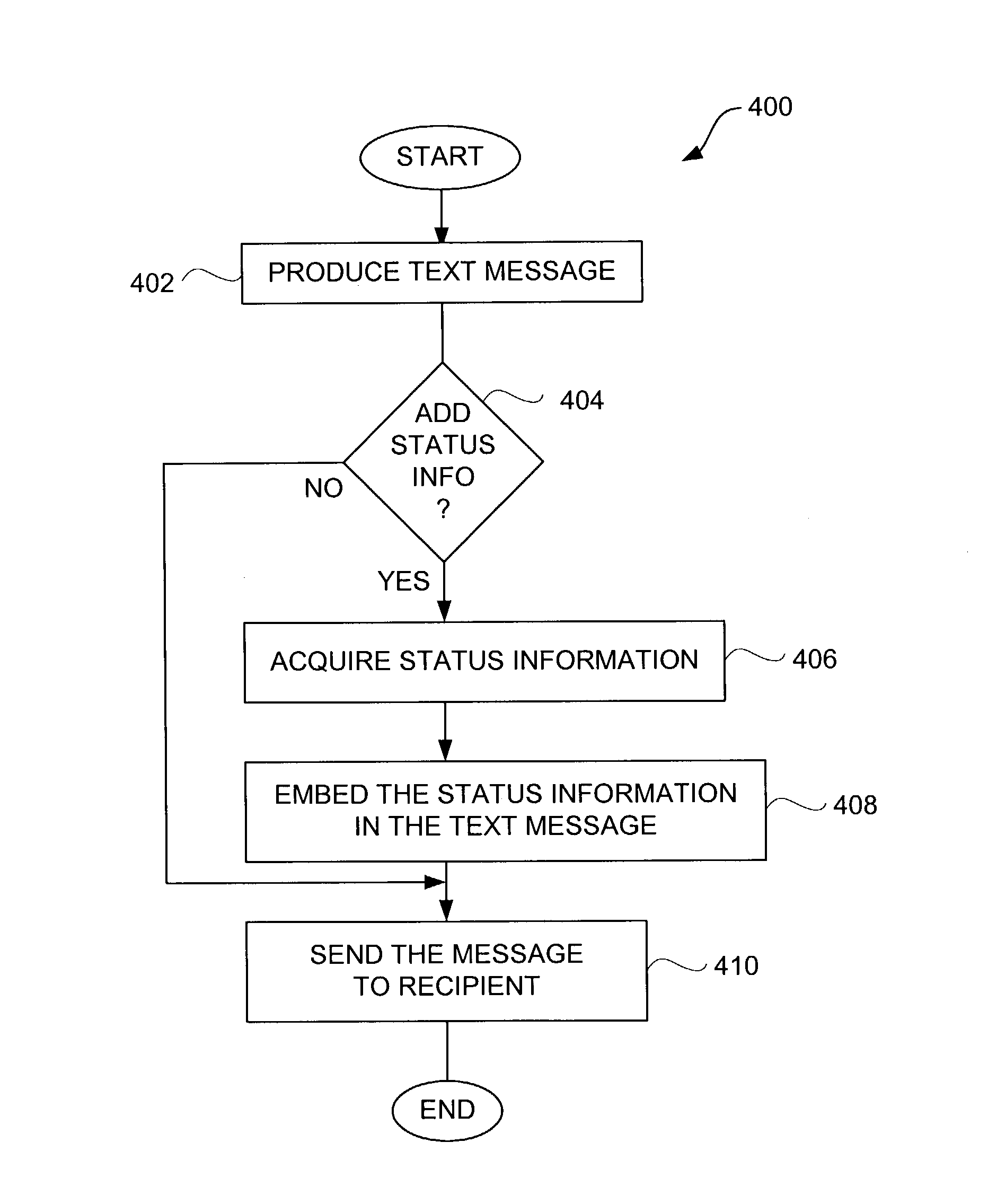 Method and system for enhanced messaging