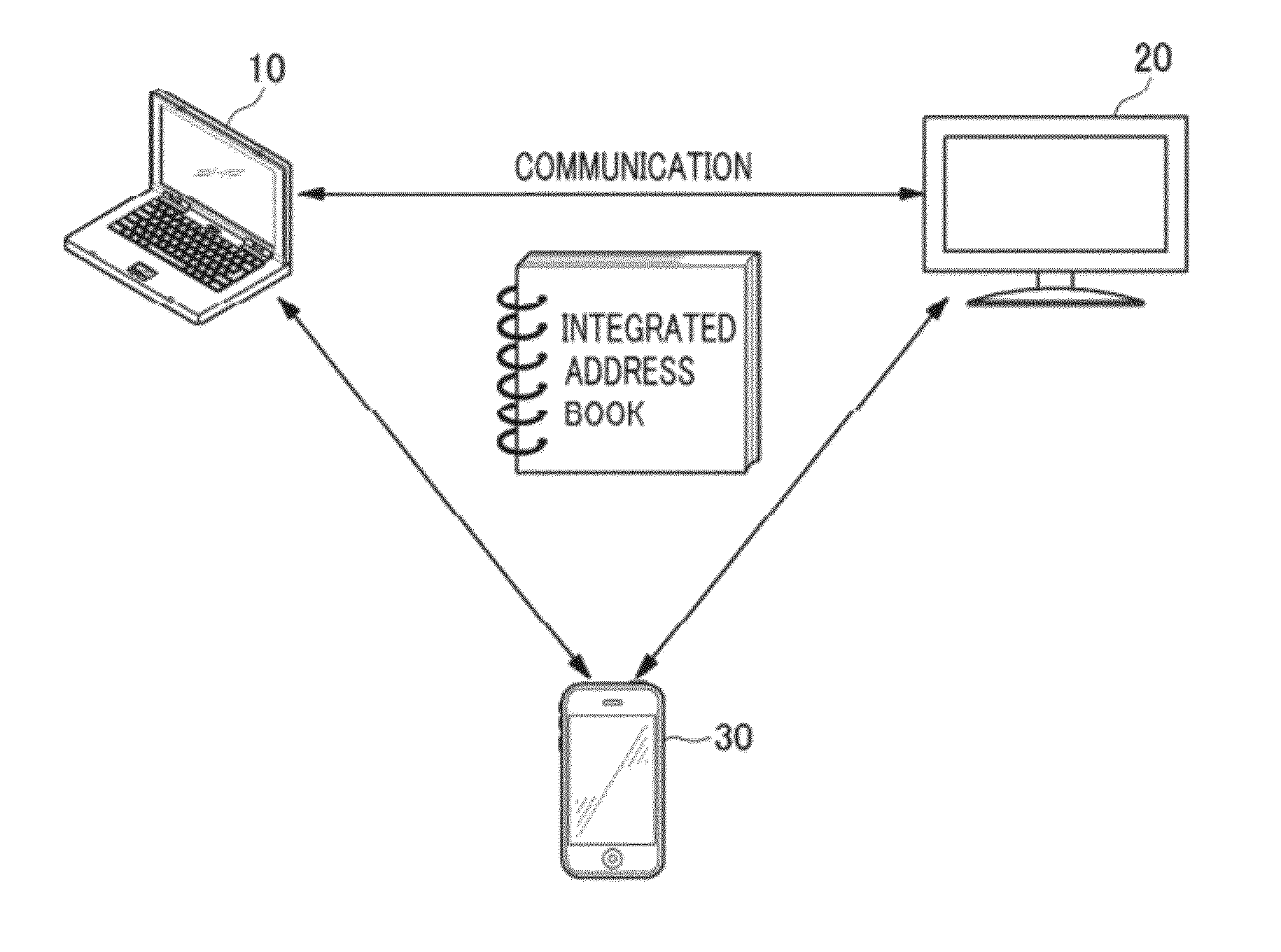 System and method for providing social network service to multiple screen devices