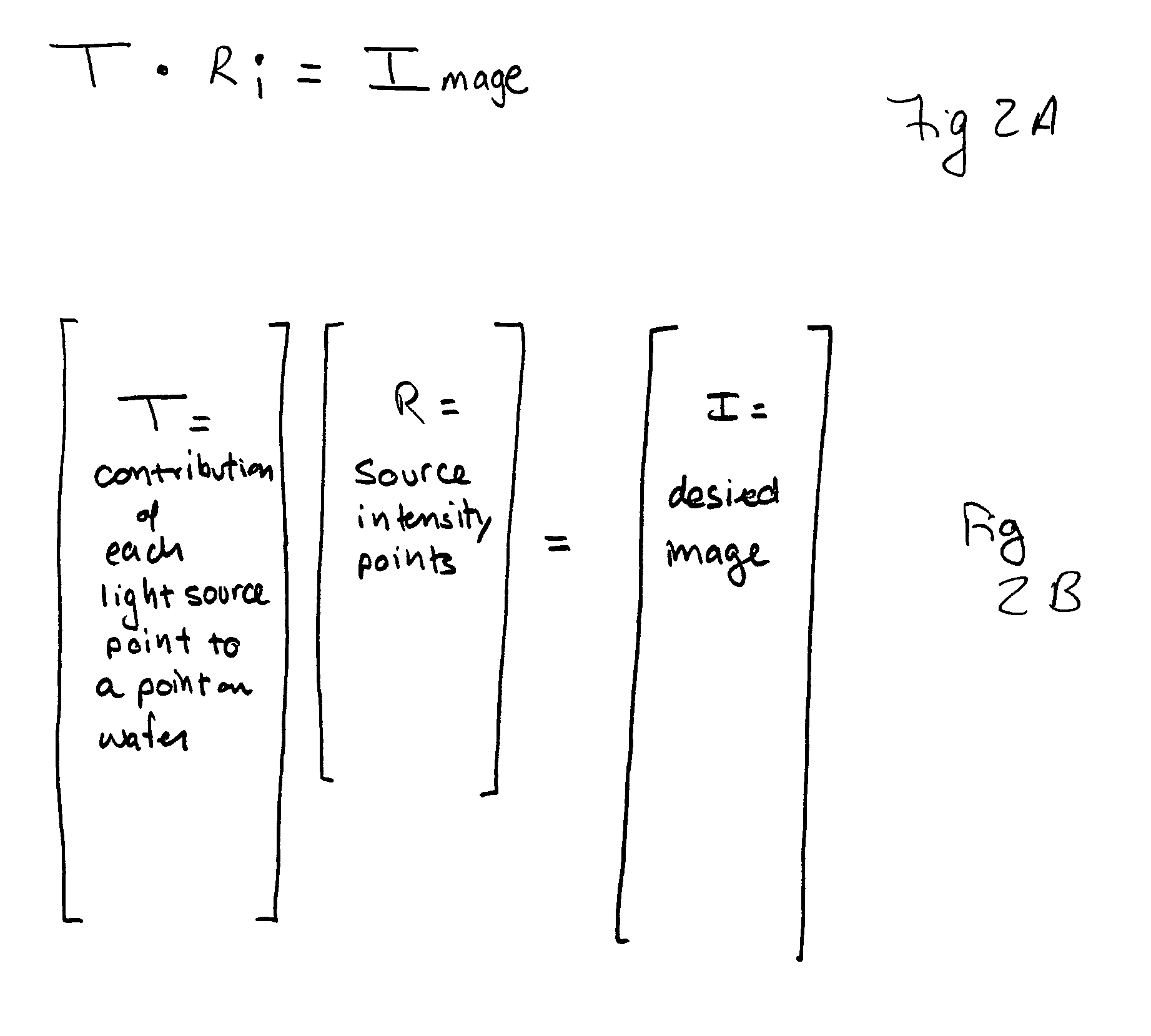 Source optimization for image fidelity and throughput