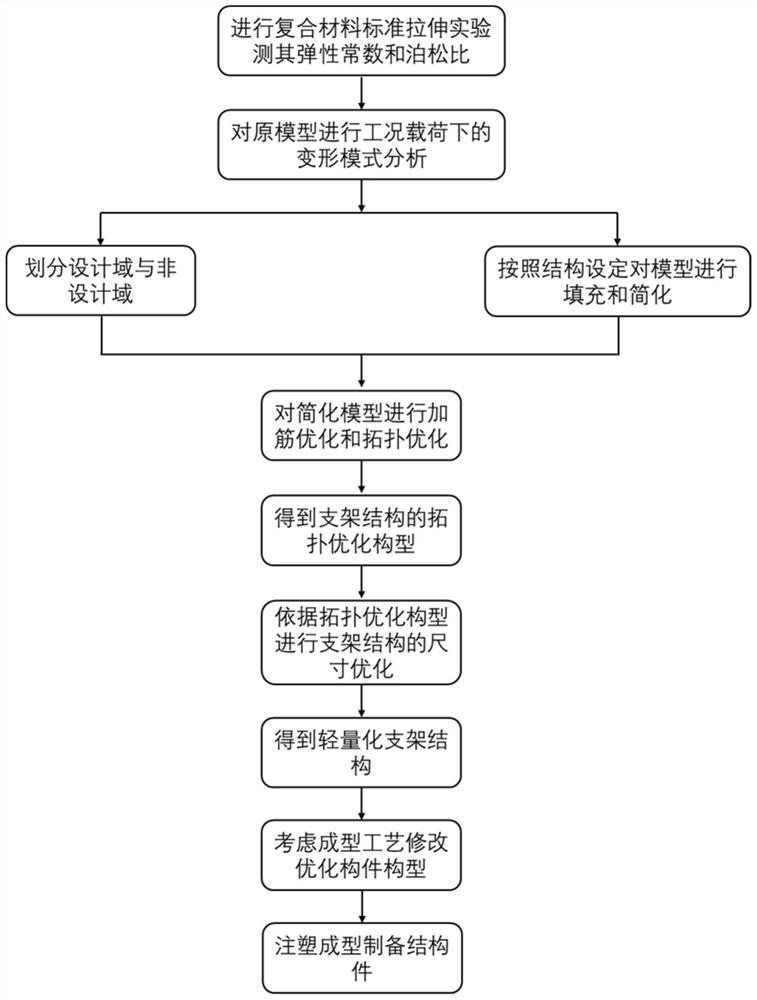 Satellite vibration isolation/reduction support made of chopped carbon fiber reinforced thermoplastic composite material