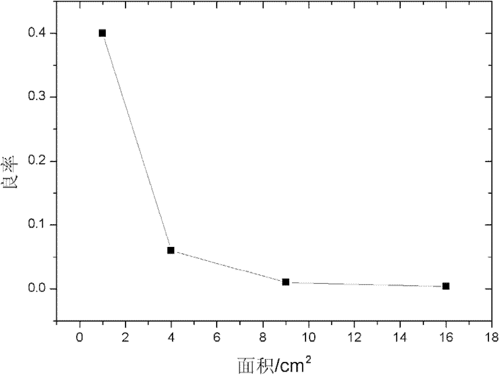 Ultraviolet avalanche diode imaging array pixel, application method thereof and avalanche transistor imaging array