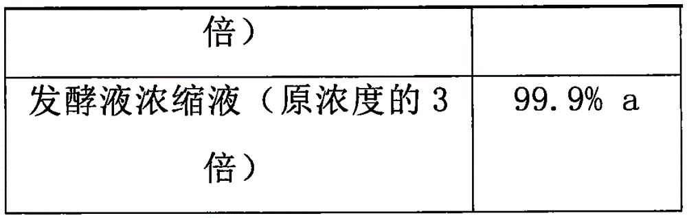 Preparation method of biocontrol bacteria fermentation broth for preventing and controlling apple tree rot diseases