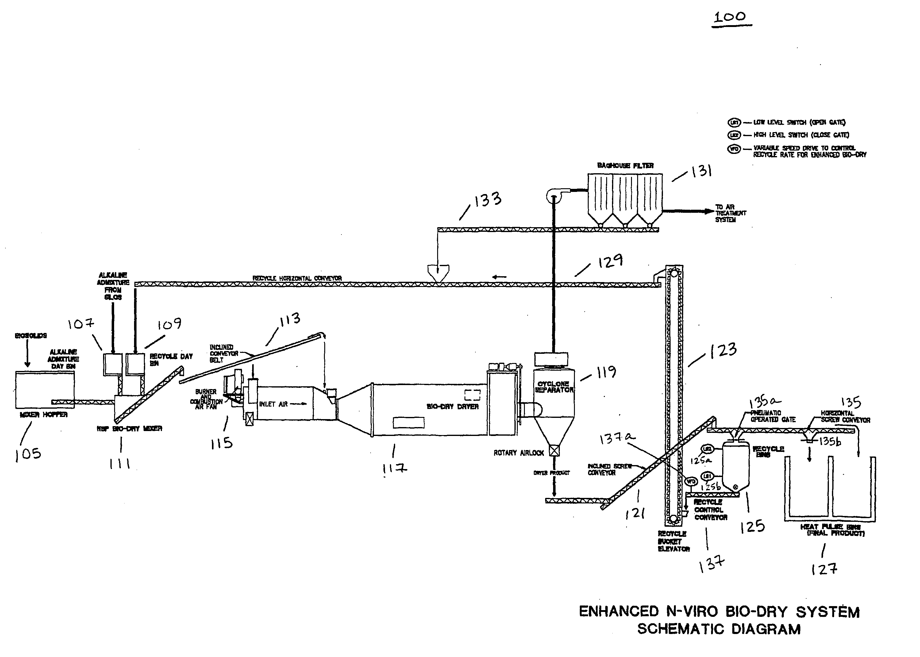 Method and system for treating sludge using recycle